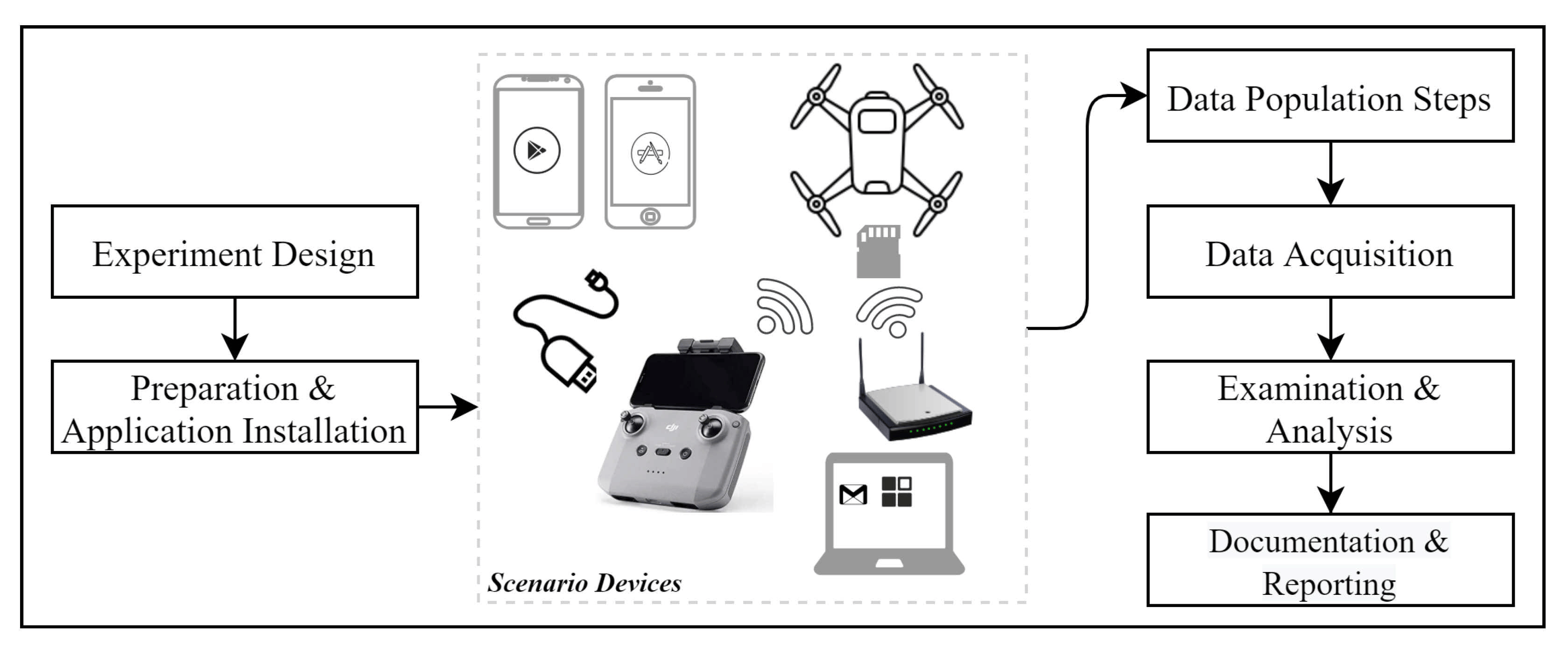 Data Analytics Integration